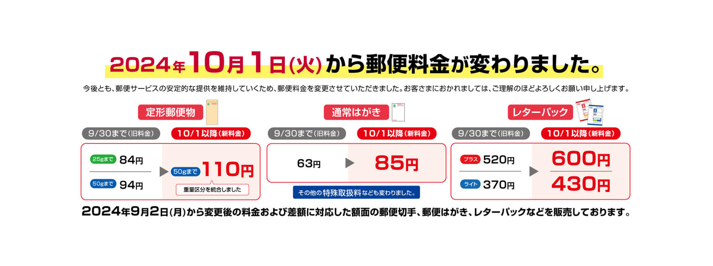 2024年10月1日火曜日から郵便料金が変わりました。今後とも、郵便サービスの安定的な提供を維持していくため、郵便料金を変更させていただきました。お客さまにおかれましては、ご理解のほどよろしくお願い申し上げます。2024年9月2日月曜日から変更後の料金および差額に対応した額面の郵便切手、郵便はがき、レターパックなどを販売しております。（別ウィンドウで開く）